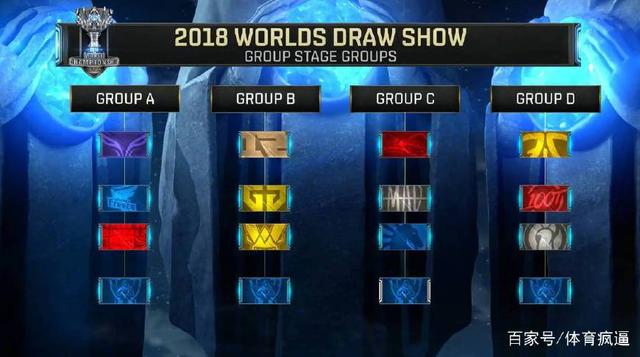 CSGO PGL Major是日前瞻，北美内战！